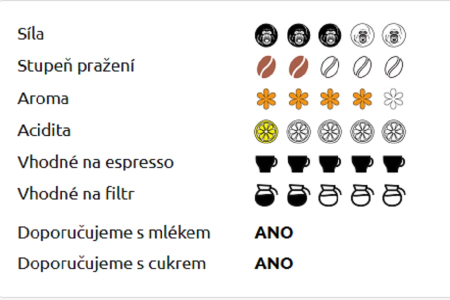 vlastnosti kávy