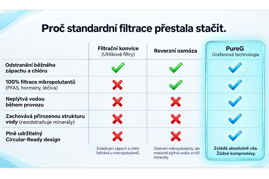 porovnání filtrací